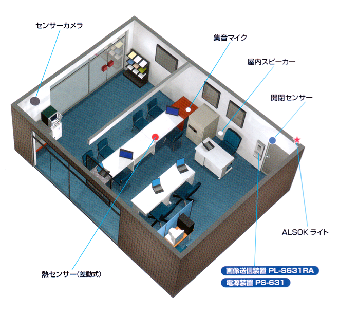 ALSOK-MP 自動通報サービス 機器構成図例