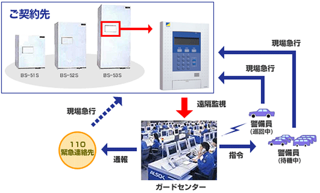 バリアセーフIII 運用イメージ