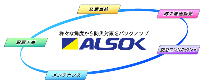 様々な角度から防災対策をバックアップ