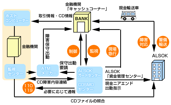 コスモシステム システム図