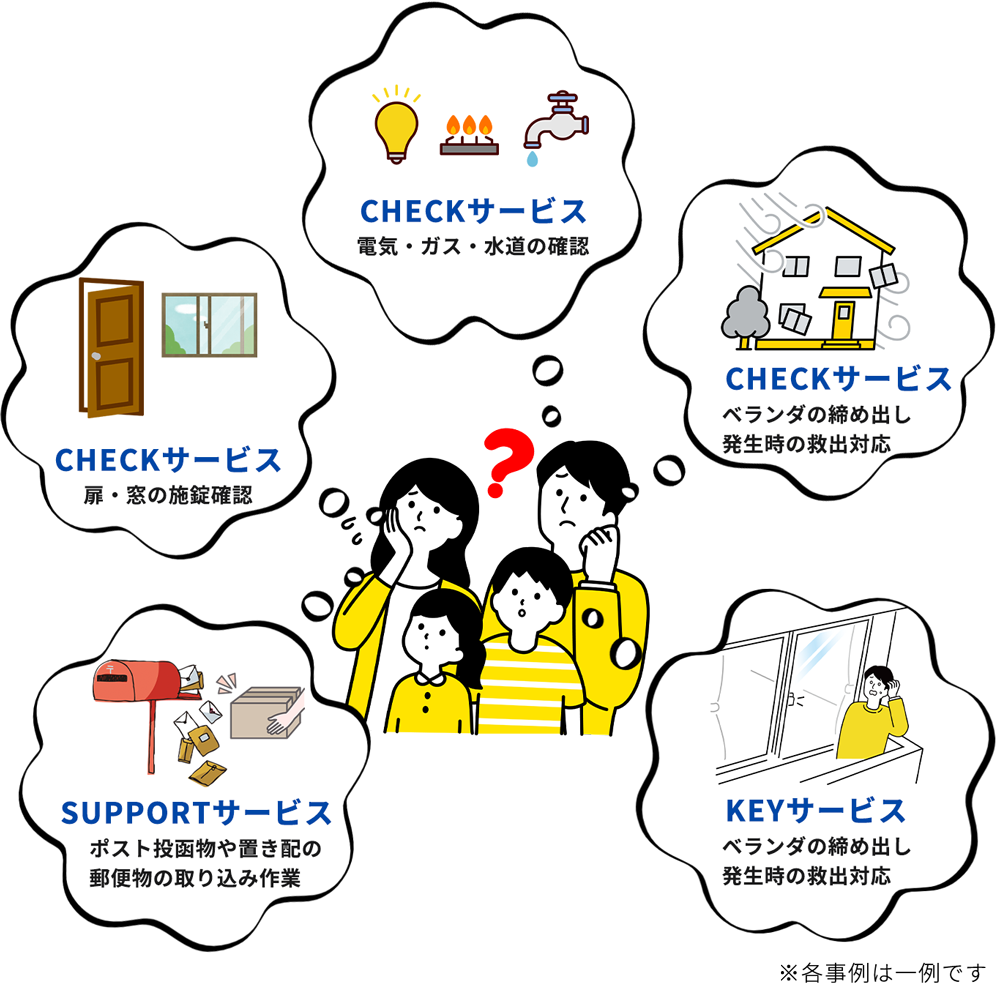 ALSOK HSプラス