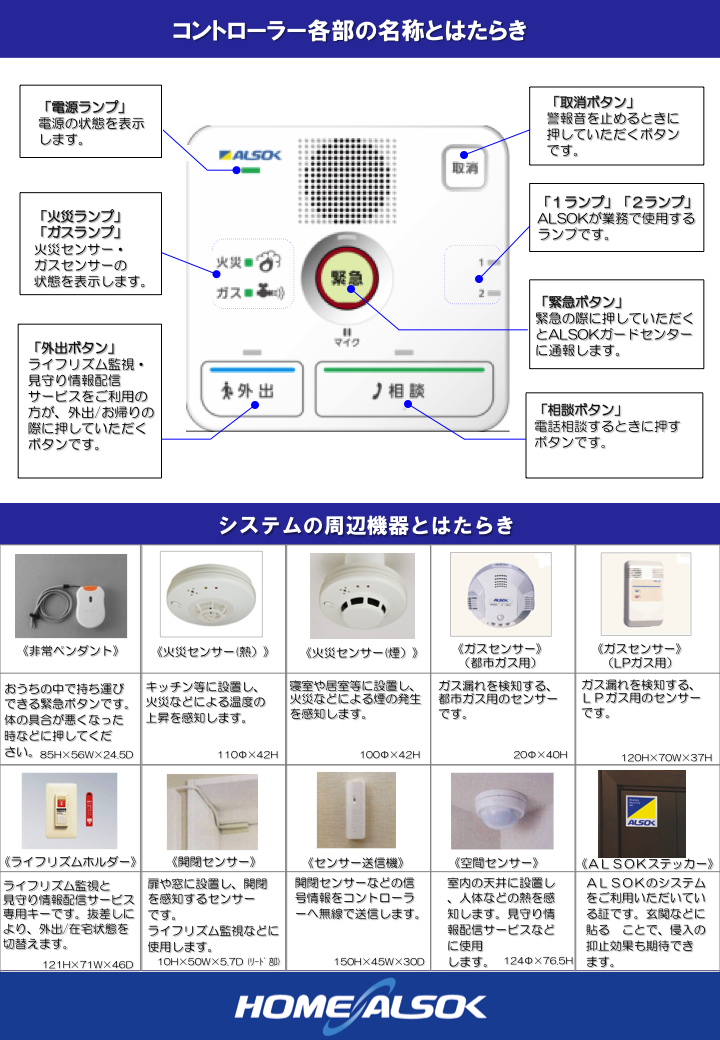 鹿児島銀行と提携し、銀行の顧客を対象とした「HOME ALSOKみまもりサポート」の取扱い