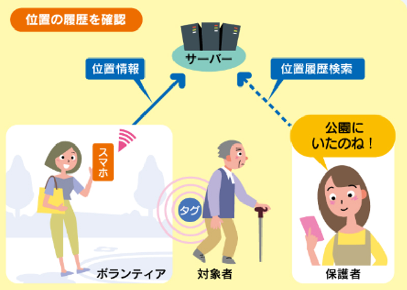 位置の履歴を確認