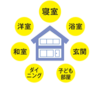 寝室/浴室/玄関/子ども部屋/ダイニング/和室/洋室
