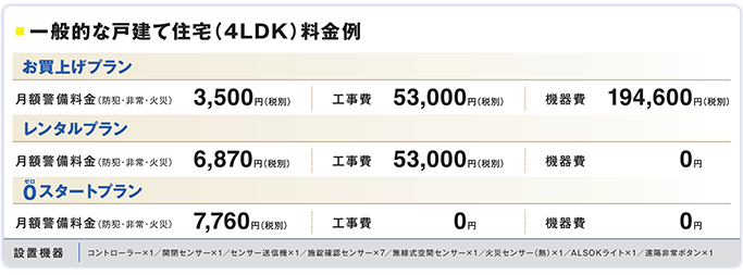 一般的な戸建て住宅(4LDK)料金例