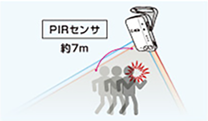 PIRセンサ機能/動体検知機能