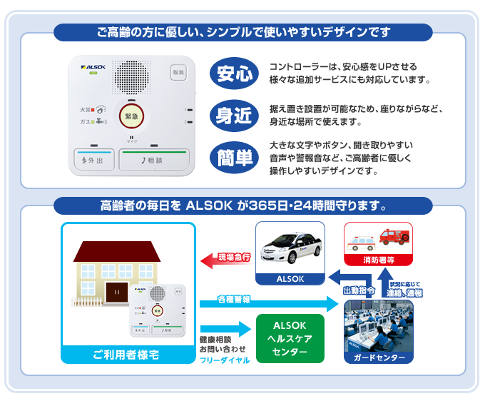 ご高齢の方に優しい、シンプルで使いやすいデザインのコントローター 高齢者の毎日をALSOKが365日24時間守ります