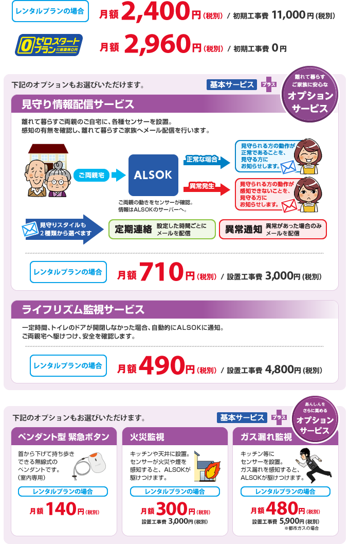 ライフリズム監視サービス:一定時間、トイレのドアが開閉しなかった場合、自動的にALSOKに通知。設置宅へ駆けつけ、安全を確認します。オプションサービス ペンダント型緊急ボタン:首から下げて持ち歩きできる無線式のペンダントです(室内専用) 火災監視:キッチンや天井に設置。センサーが火災や煙を感知すると、ALSOKが駆けつけます。 ガス漏れ監視:キッチン等にセンサーを設置。ガス漏れを感知するとALSOKが駆けつけます。